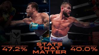 Canelo vs Plant: Stats that Matter